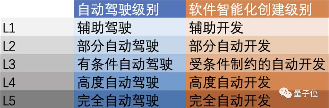中国700万程序员不够用怎么办？我们问了软件自动化专家北大谢涛